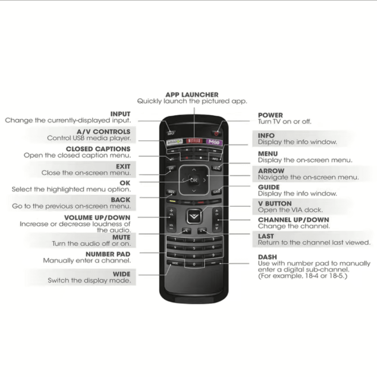 Upgrade Your Vizio Smart TV With The XRT112 V2 Remote Control No