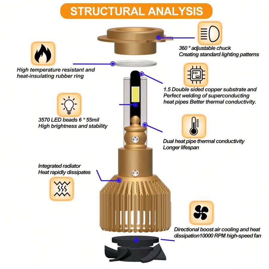 2pcs/Set, Roadsun, H4 Led Car Headlight Bulb, 9003 Hb2 Hi/Lo Beam