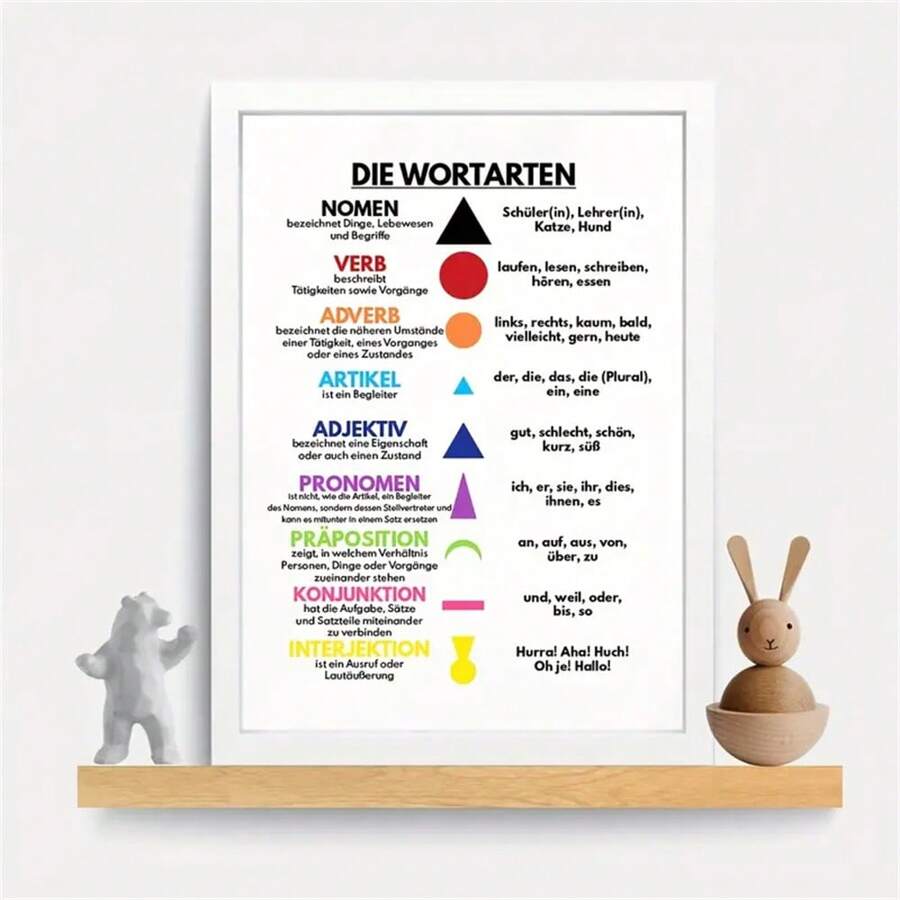 Grammar Chart Canvas Poster - Educational Wall Art With Parts Of Speech Symbols, Modern Boho Decor For Classroom, Office, Bedroom & Living Room, Unframed, Alphabet Theme, Text Theme Gifts Birthday Graduation