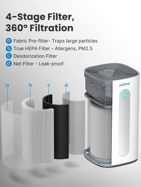 RENPHO Smart Air Purifier for Large Room up to 1210 sq.ft SHEIN USA