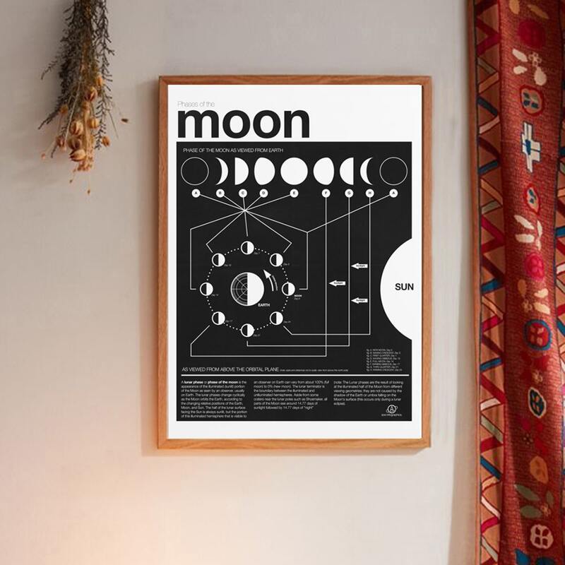 

Moon Print Wall Painting Without Frame, Black and white
