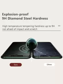Full Cover Tempered Glass Screen Protector Compatible With IPhone 16/16 Plus/16 Pro/16 Pro Max/15/15Pro/15Plus/15Promax