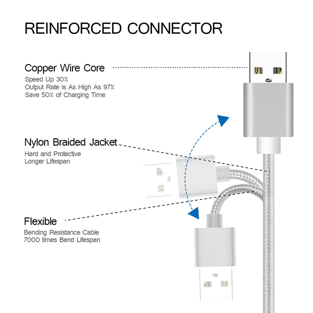 

1pc Android Data Cable, Multicolor