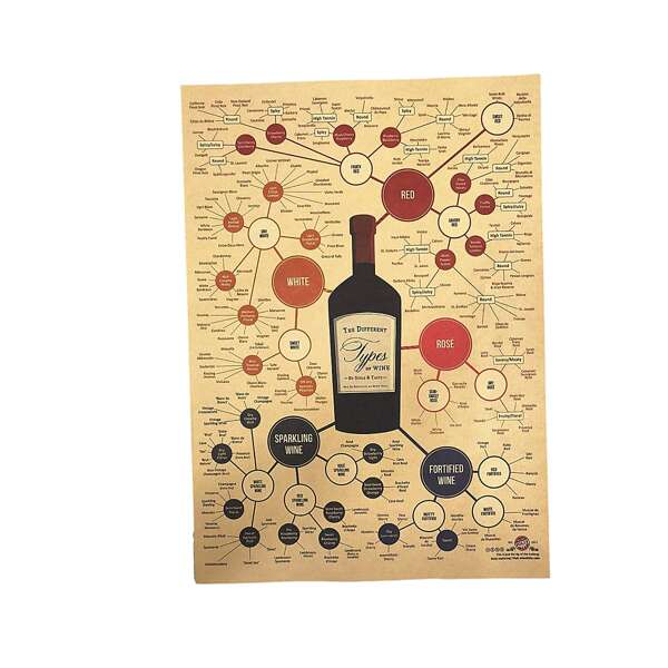 

Wine Print Wall Poster, Multicolor