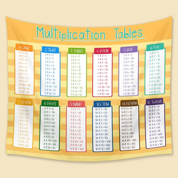 

Multiplication Tables Kids Tapestry, Multicolor