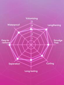 SHEGLAM Long at Last Full Flex Tubing Mascara - Black - View 8