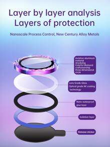 3 片鏡頭保護膜，相容於 iPhone15/15Plus/15Pro/15Promax - 彩色 - 查看 3