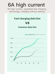 1米厚微型USB快速充電數據線，堅不可摧，不纏結，不變形充電線，廣泛兼容 - 白色 - 查看 3