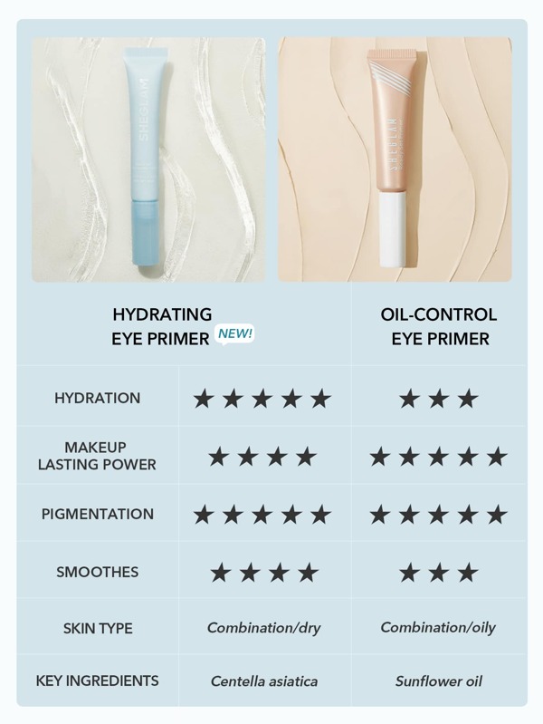 SHEGLAM Ready Set Eyeshadow Primer Hydrating Long Lasting Eye Primer