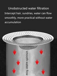 Nắp thoát sàn bằng thép không gỉ 1pc - Bạc - Xem 4