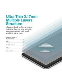 1sheet Anti-Blue Light Matte Soft Screen Protector Compatible With iPad - Clear - View 6
