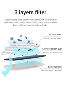 1pc Pet Water Filter Pad - Multicolor - View 5