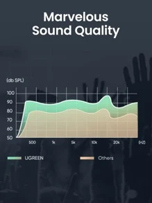 UGREEN USB 轉音訊插孔 USB 外置音效卡 3.5 公釐音訊轉接器 2 合 1 USB 轉 3.5 公釐 TRRS 耳機轉接器麥克風立體聲插孔鋁製相容 PS5 PC Windows Linux 筆電桌上型電腦 - 灰色 - 查看 6