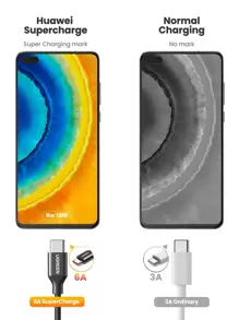 UGREEN 6A 5A C 型超级充电数据线仅适用于华为，兼容 16、16 Pro Max、15、15 Plus、15 Pro、15 Pro Max，兼容小米，兼容 OnePlus 数据线 - 黑色 - 查看 5