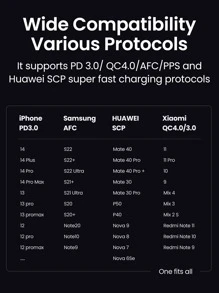 UGREEN 30W 车载充电器 QC18W 适用于 16 15 14 13 Pro Max 三星 Galaxy S25 S24 S23 S22 Ultra 安卓手机