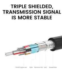 UGREEN High Speed Mini Male Female Cable Support 3D & 4K/60Hz-MiniVersion