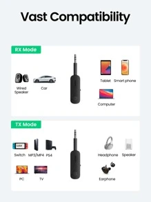 UGREEN Adaptateur Bluetooth 5.0 2-en-1 UGREEN, récepteur et émetteur Bluetooth, adaptateur sans fil 3,5 mm à faible latence pour télévision et système audio domestique
