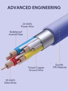 JMMO Cable ,USB-A To Lightning Cable,USB To Lightning Cable Cord 480Mbps Data Transfer 3.3FT/1M [ MFi Certified] Gifts,Must-Haves For Autumn And Winter - Purple - View 4