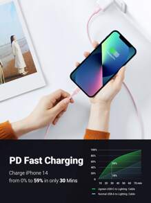 UGREEN UGREEN PD20W Schnellladekabel Kompatibel mit iPhone 14 13 12 Pro Max MFi zertifiziertes Lightning Kabel Geschenk für die Freundin Weiches, buntes Silikonkabel