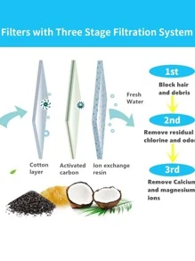 1pc White Pet Water Fountain Filter Cartridge, Suitable For Home Use - White - View 4