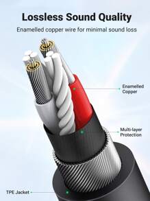 UGREEN 3.5mm Male To 2 Port 3.5mm Female Audio Stereo Y Splitter Cable Adapter For Earphone Headphone Headset And Microphone - Black - View 3