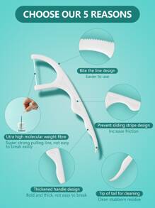 Seda dental de limpieza profunda, 30 piezas de seda dental desechable de plástico limpio para viajes, decoración del hogar, sala de estar, dormitorio, baño, accesorios de viaje, regalos para hombres, mamá, papá, amigos, Año Nuevo, bodas, fiestas, cumpleaños, accesorios, regalos divertidos - Blanco - Ver 3