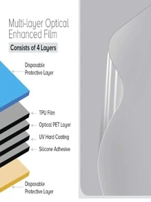 1pc Pet Protective Film Compatible With Macbook, Full Coverage, Strong Anti-Fingerprint, Hd, High Transparency, Sensitive Touch, Protective Soft Film, Screen Protector - Clear - View 5