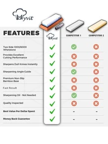 1 Máy Mài Dao Bằng Đá, Dụng Cụ Mài Dao 2 Mặt Tối Giản Và Dụng Cụ Mài Kéo - Màu xanh lam - Xem 3