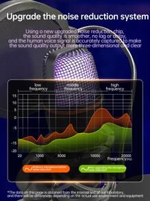 适用于笔记本电脑的USB接口RGB电容式麦克风 - 黑色 - 查看 7