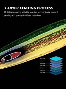 GOTURE 1pc Móc hỗ trợ phát sáng chậm Pitch Jigs đôi - màu xanh lá - Xem 5