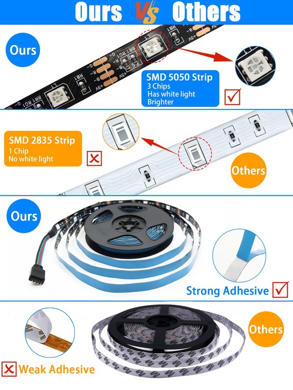 1pc LED Strip Light 5M/150LEDs Creative Colorful RGB Strip Lamp With