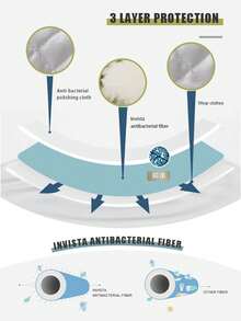 素色衍縫床笠套裝不附內芯 - 白色 - 查看 5