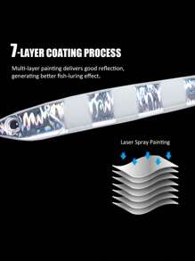 Goture 1入組銀色鯛魚拖釣餌金屬緩降垂直拖釣餌,發光沉降型平底餌釣鈎,適用於海水釣魚60g / 80g / 100g / 150g(2.12oz / 2.82oz / 3.53oz / 5.29oz) - 銀色 - 查看 6