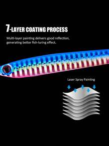 Goture 1pc Blue Jig Fishing Lure Metal Slow Fall Vertical Jig Sinking Lead Flat Jigs with Hook for Saltwater 60g/80g/100g/150g(2.12oz/2.82oz/3.53oz/5.29oz) - Blue - View 6