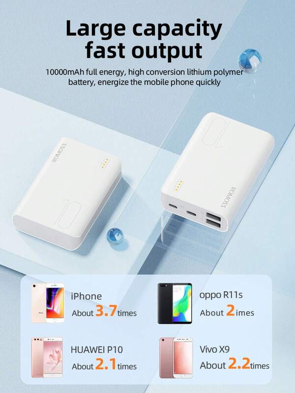 ROMOSS 10W Power Bank 10000mAh Portable Fast Charger, 2 USB Outputs For