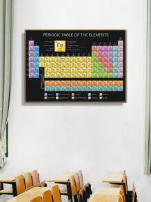 1入組元素週期表圖案無框畫現代化學纖維無框畫適用於家居裝飾 - 彩色 - 查看 1