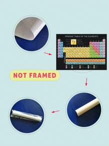 1入組元素週期表圖案無框畫現代化學纖維無框畫適用於家居裝飾 - 彩色 - 查看 4