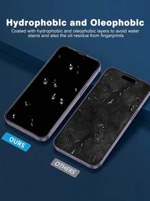 2 Miếng bảo vệ màn hình điện thoại bằng kính cường lực trong suốt Tương thích với iPhone15/15Plus/15Pro/15Promax - Trong sáng - Xem 4