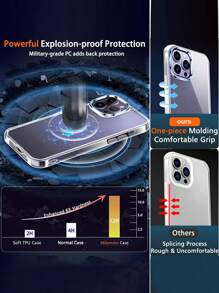 3pcs HD Screen Protection Film & Clear Phone Case & Lens Protector Compatible With IPhone 16/16 Plus/16 Pro/16 Pro Max/15/15Pro/15Plus/15Promax - Clear - View 7