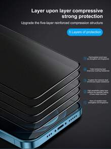 1pc Frosted Anti-fall Screen Protection Tempered Film Compatible With iPhone 15/15Pro/15Plus/15Promax, Private Screen Protector