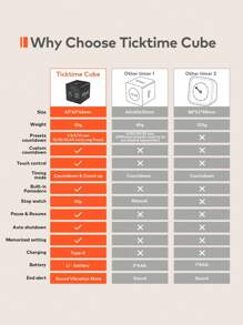 Cube Pomodoro Productivity Timer, Pause & Resume, Mute, Vibration & Alarm, For Task - Black - View 7