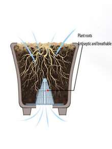 2pcs Succulents Drain Mat, PP Portable Mat For Garden - Clear - View 2