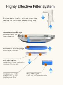 1pc 2L Stainless Steel Pet Water Fountain With Visible Window Float To Display Water Level, For Cats And Dogs, Automatic Circulating Filtration Drinking Fountain, Suitable For Small And Medium-Sized Pets - Multicolor - View 7