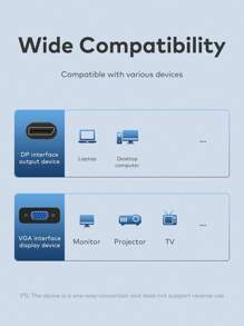 LLano DisplayPort naar VGA-adapter voor computer, desktop, laptop, pc, monitor, projector