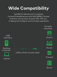 10 FT USB コンソール ケーブル , USB To RJ45 Serial アダプタ , Router , Windows , And Linux対応 - ブラック - チェックする 4