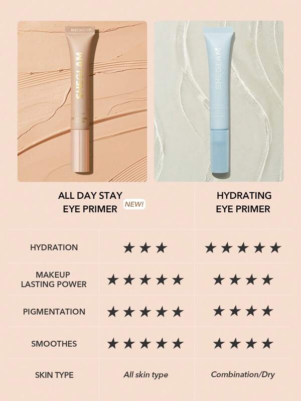 SHEGLAM Ready Set Eyeshadow Primer Super LongLasting And Pigmented Eye