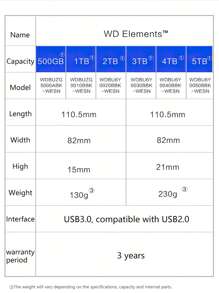 Western Digital WD Western Digital Elements Portable 1TB 2TB 4TB 5TB USB3.0 External Hard Drive Hdd Disco D