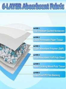 1set Disposable Absorbent Pet Diaper Mat For Dogs And Cats - Blue - View 3