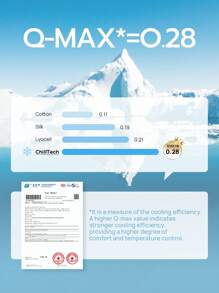 ChillTech 3pcs Premium Percale Ultra-Cooling Fiber Summer Knitted Fitted Sheet Set, High Q-max Value, Fitted Sheet*1, Pillowcase*2 - Blue - View 6