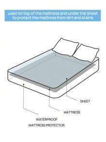 1 bản nâng cấp mới! Bảo vệ nệm chống nước 100% TPU, giữ cho nệm của bạn khô ráo và sạch sẽ, mềm mại và thoáng khí hơn, túi sâu - trắng - Xem 10